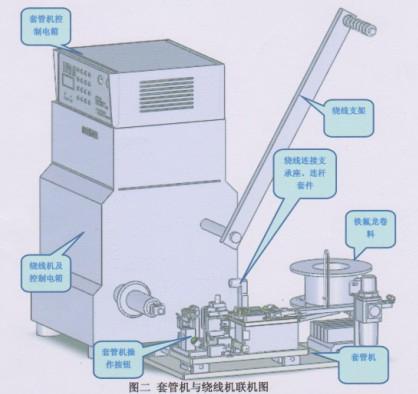 自動穿套管機(jī)